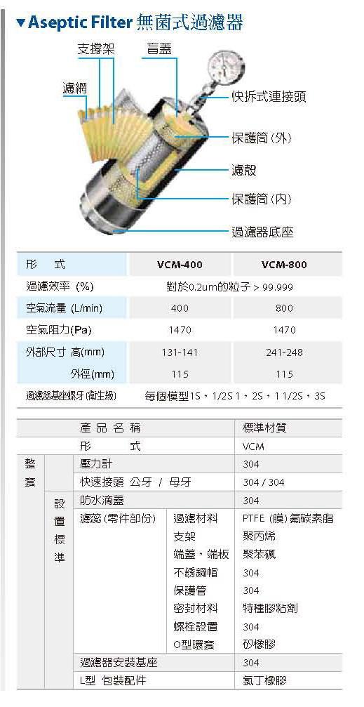 无菌空气过滤器, 卫生级桶槽呼吸阀 (Aseptic Air Vent Filter) Millipore CWVT L10 01