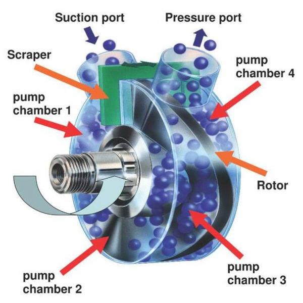 食品级 Sine 帮浦, 卫生级泵浦(Sanitary Masosine Pump)/Jann Shin Disco/Shin Yuung Shuhn Machinery