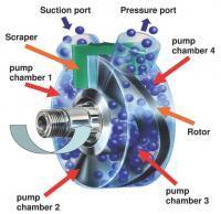 食品级 Sine 帮浦, 卫生级泵浦(Sanitary Masosine Pump)/Jann Shin Disco/Shin Yuung Shuhn Machinery