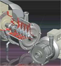 衛生級高壓離心幫浦, 衛生級離心泵浦(Sanitary High Pressure Centrifugal Pumps)/Fristam/ C100/C114/C216/C218/C328/CSF