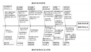 擴散焊接設備開發和擴散焊接代工